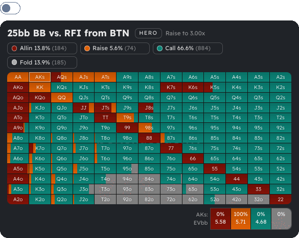 EV-based range highlighting in the chart browser