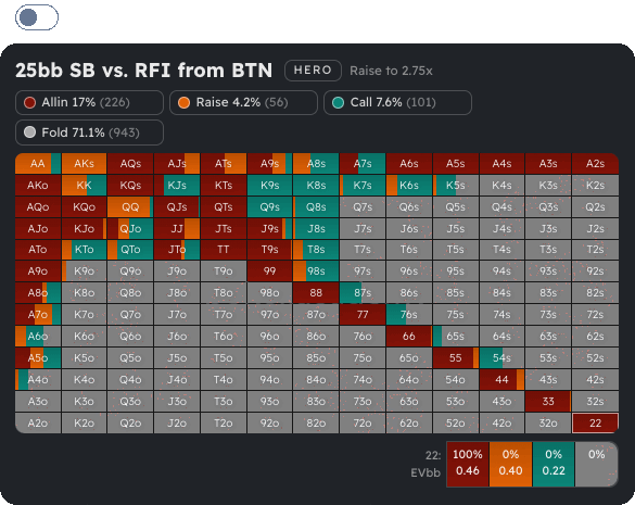 Mixed frequencies rounded to simplified percentages